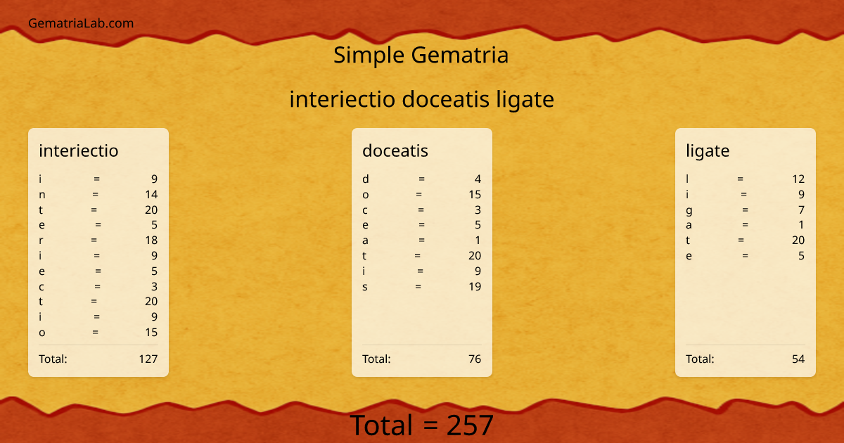 interiectio doceatis ligate in simple Gematria